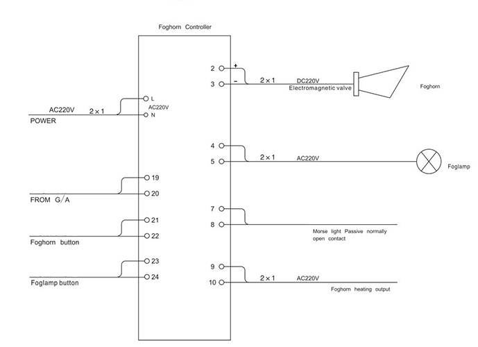 Foghorn Controller2.jpg